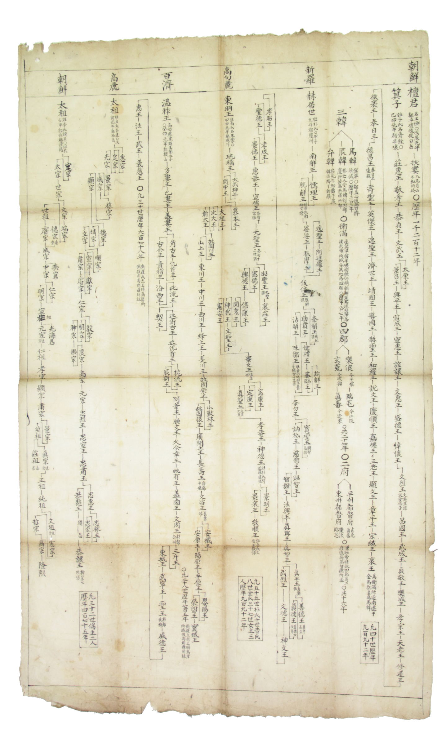 조선역대도 섬네일 파일