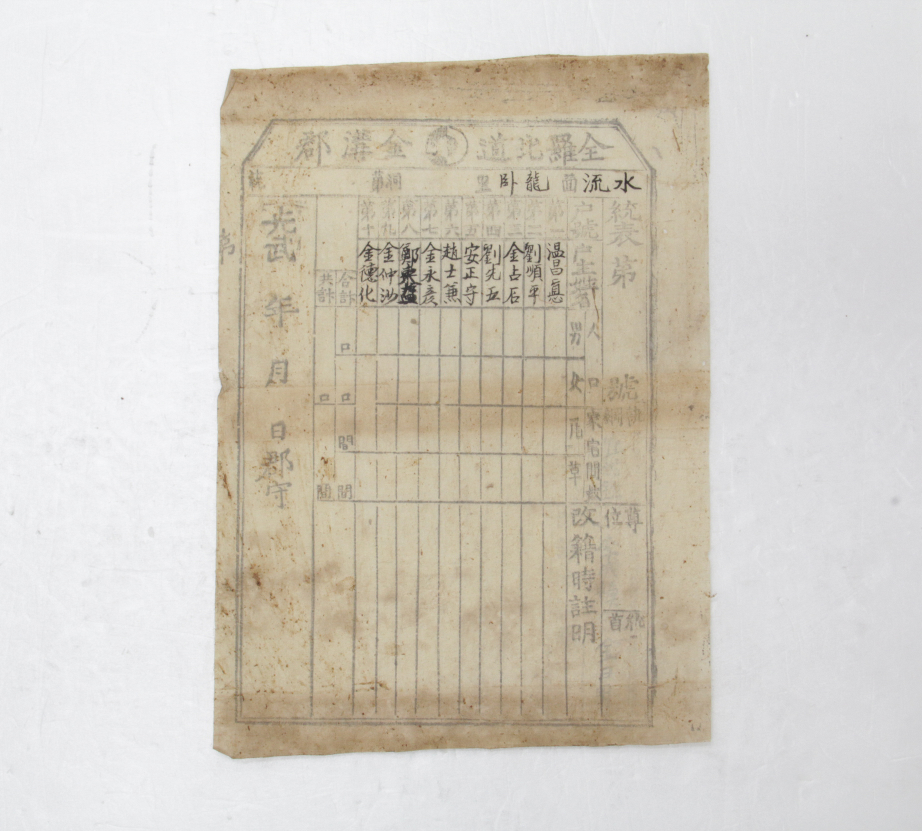 전라북도 금구군 수류면 용와리 통표 섬네일 파일