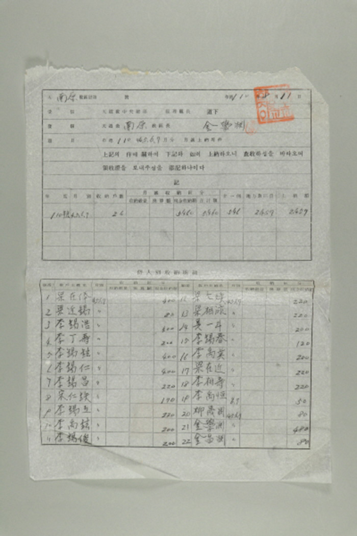 1969년에 천도교 남원교구장 김학연이 천도교중앙총부 경리관장에게 송부한 천도교남원교구발 제O호-포덕110년 4~7월분 월성상납의 건 섬네일 파일