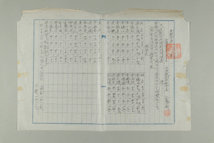 1968년에 천도교 남원교구장 김학연이 천도교중앙총부 경리관장에게 송부한 남교발 제O호-포덕109년도 1~7월 기도미대 상납의 건 섬네일 파일