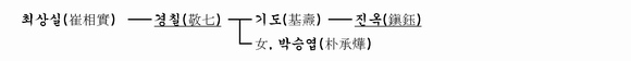 가계도 이미지