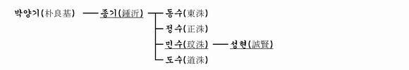 가계도 이미지