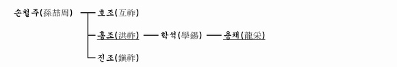 가계도 이미지