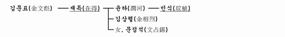 가계도 이미지