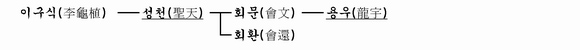 가계도 이미지