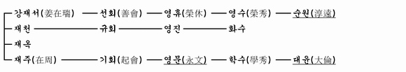 가계도 이미지
