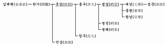 가계도 이미지