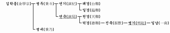 가계도 이미지