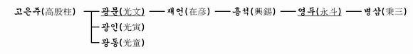 가계도 이미지